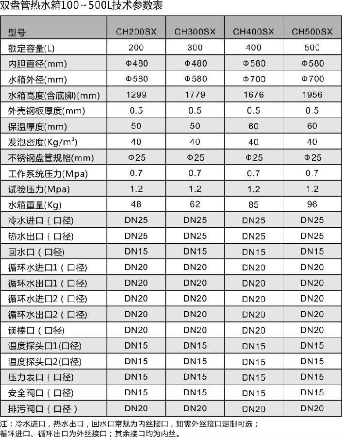 X系列雙盤管熱水箱.jpg