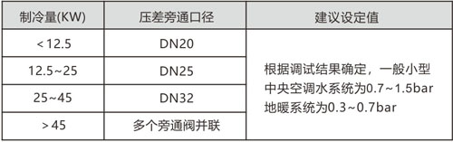 新款壓差旁通-單頁2.jpg