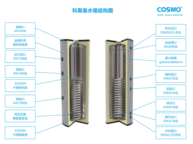 水箱解剖圖800.jpg